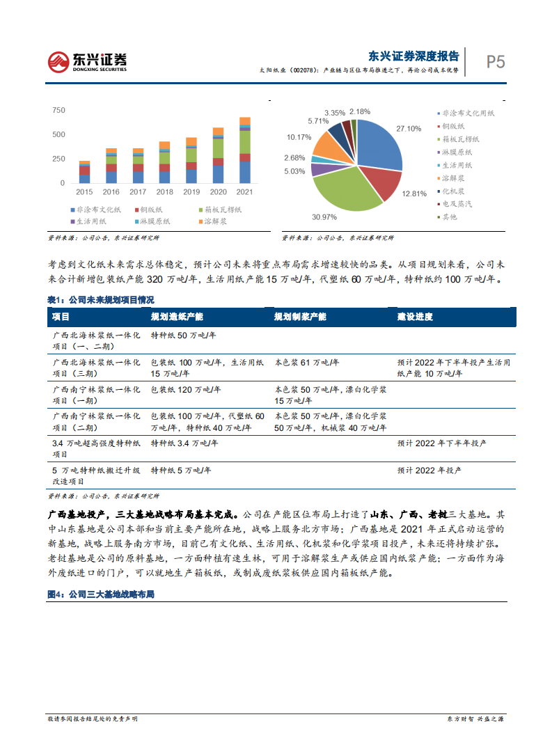 太阳纸业-产业链与区位布局推进之下，再论公司成本优势-220524.pdf 第6页