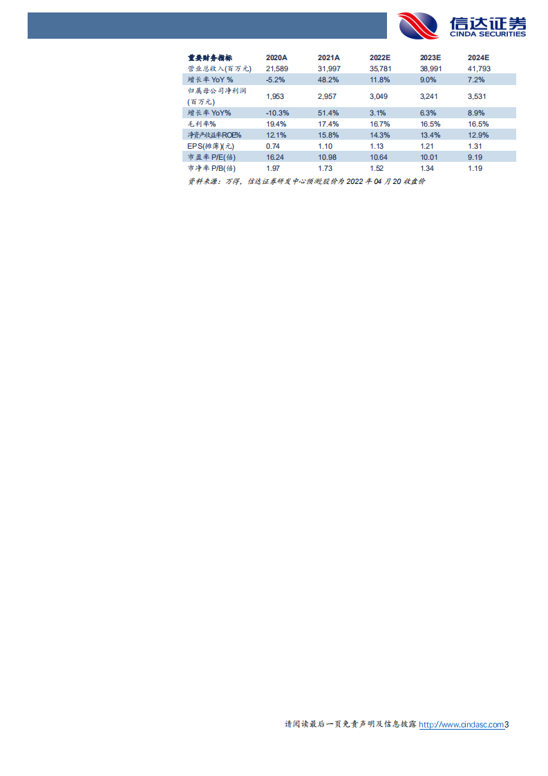 太阳纸业-首次覆盖报告：造纸龙头攻守兼备，盈利有望逐步回暖-220420.pdf 第3页
