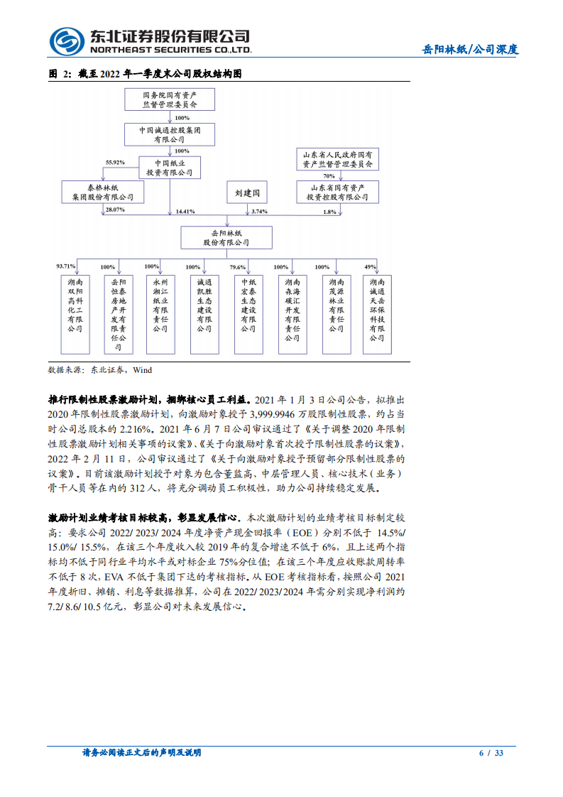 岳阳林纸-林业碳汇东风起，老牌纸企焕新春-220607.pdf 第6页