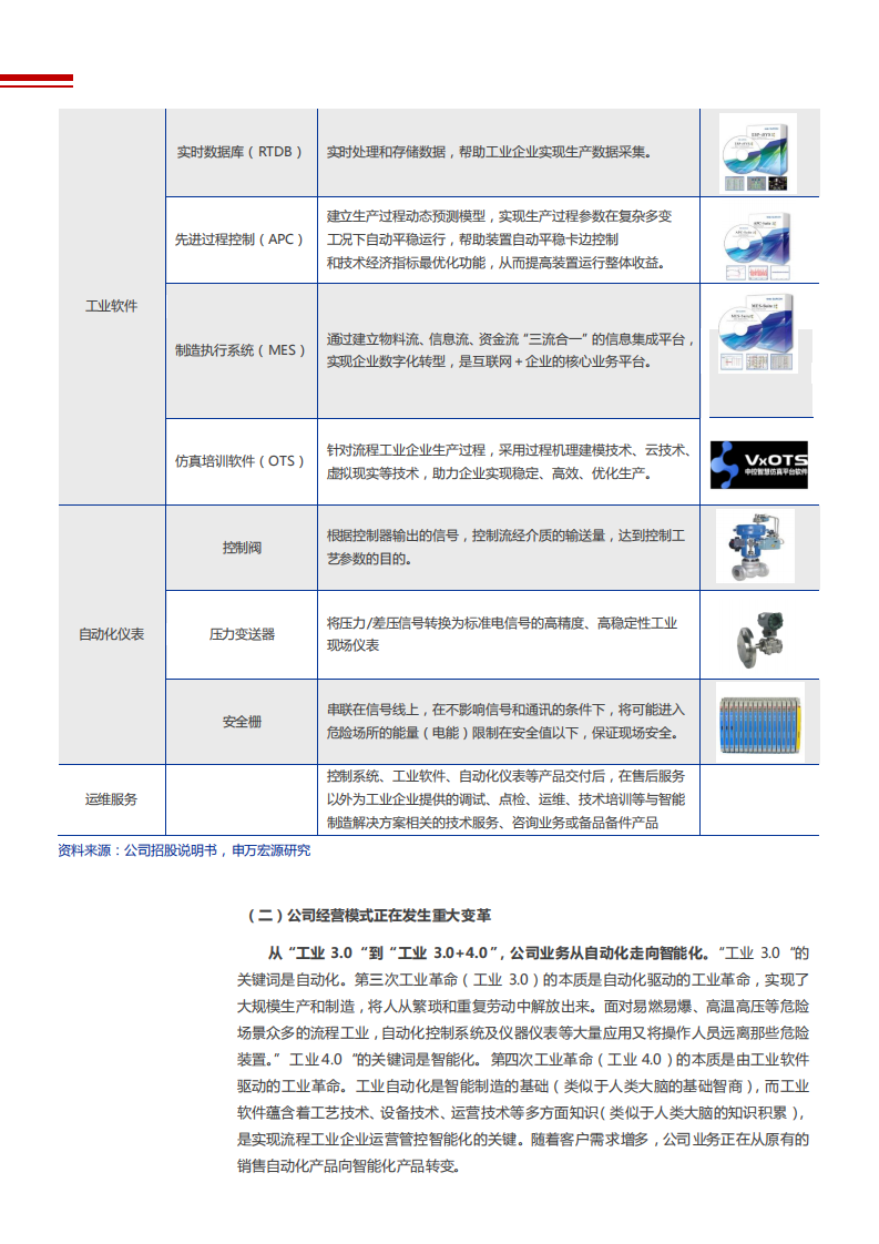 2021年流程工业自动化龙头中控技术公司前景分析报告.pdf 第6页