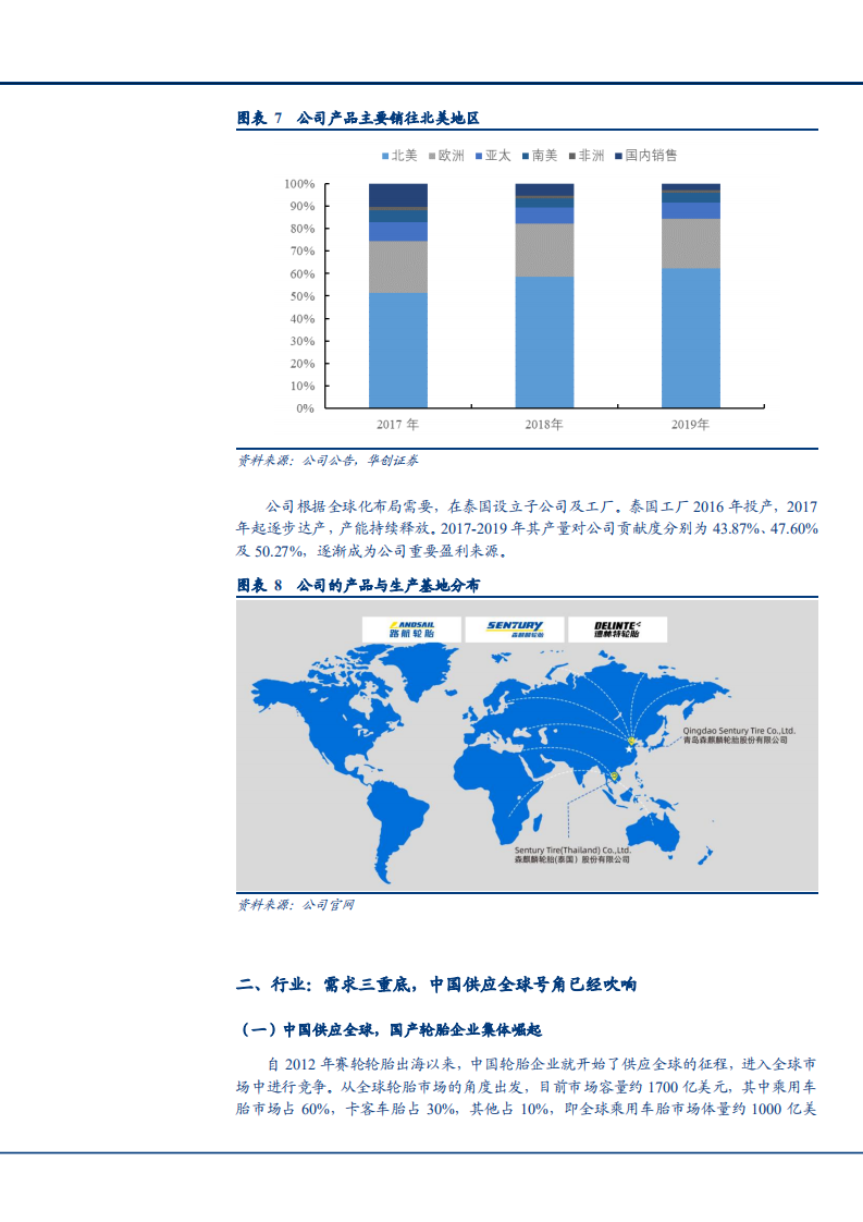 2021年轮胎企业格局与森麒麟公司盈利能力分析报告.pdf 第6页