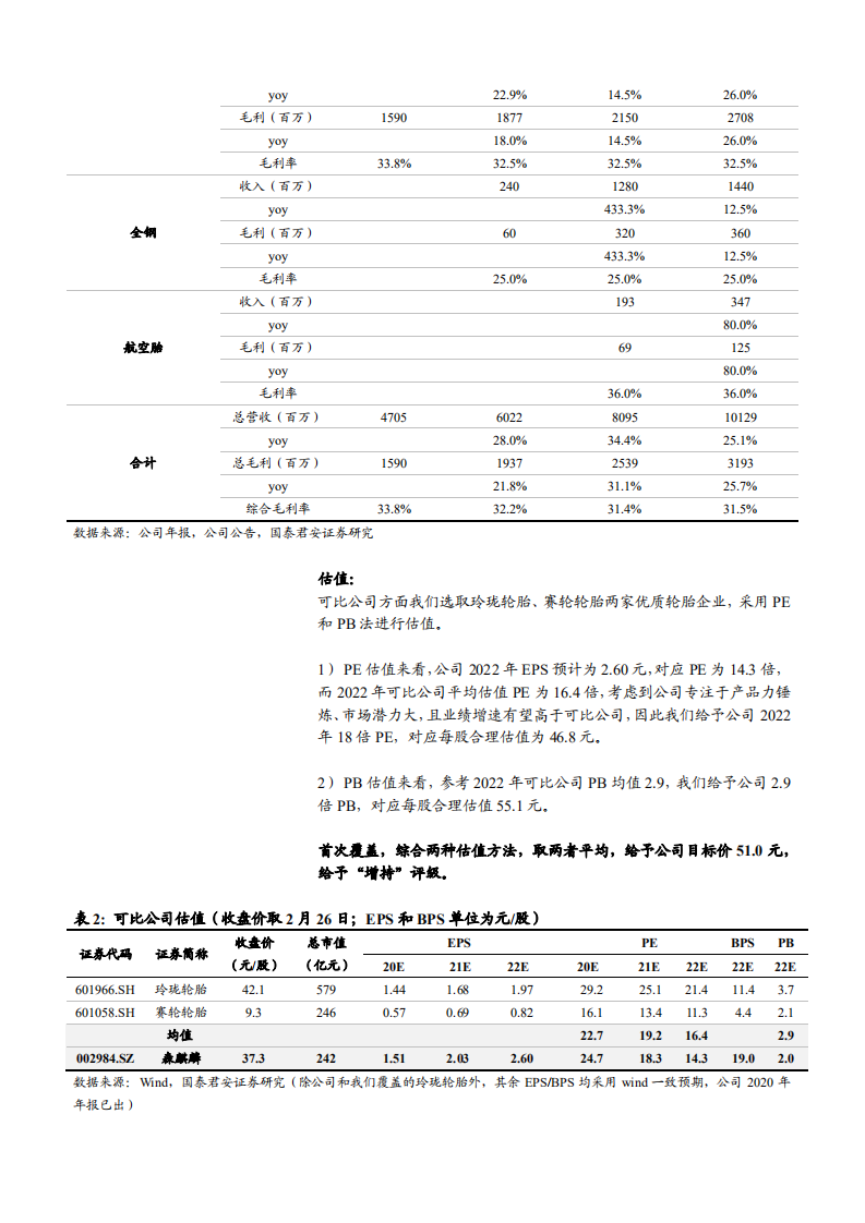 2021年森麒麟公司核心竞争力及轮胎市场前景分析报告.pdf 第4页