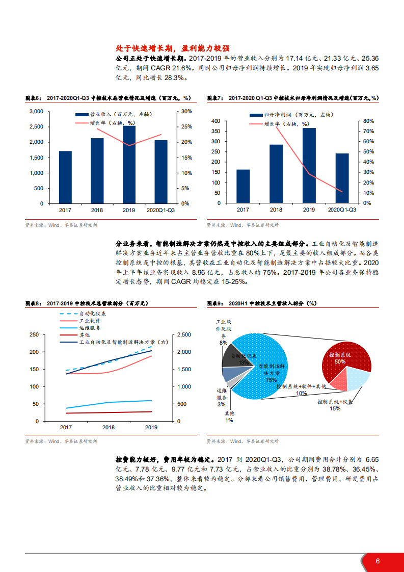 2021年中控技术公司产品布局分析报告.pdf 第4页