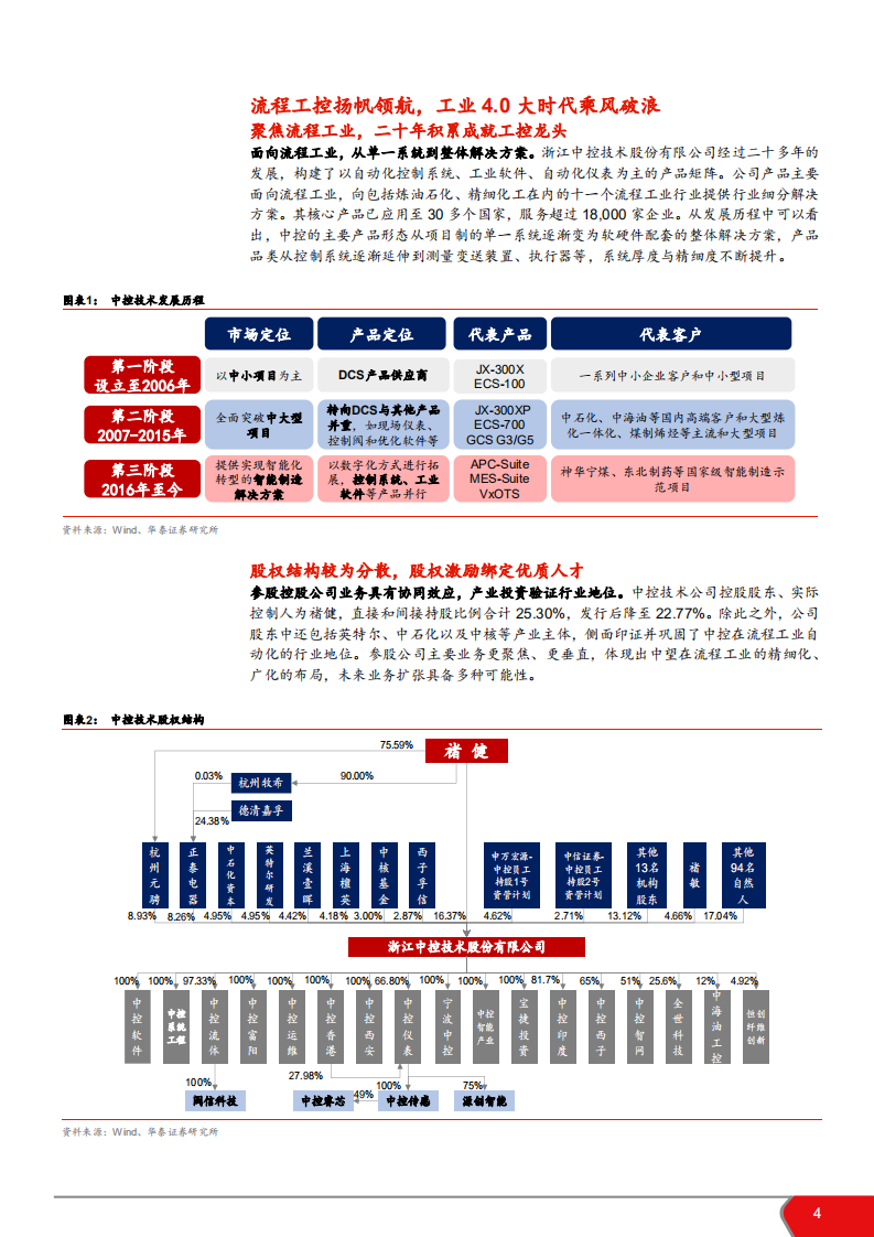 2021年中控技术公司产品布局分析报告.pdf 第2页