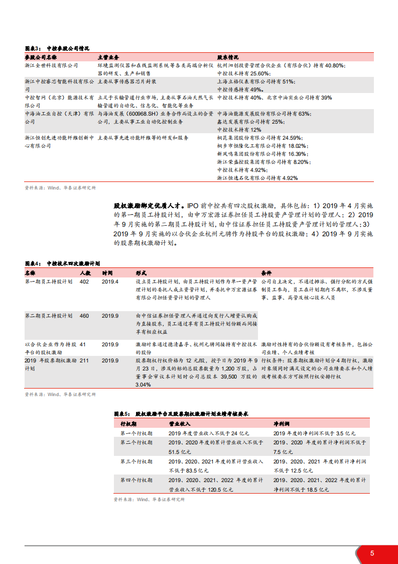 2021年中控技术公司产品布局分析报告.pdf 第3页