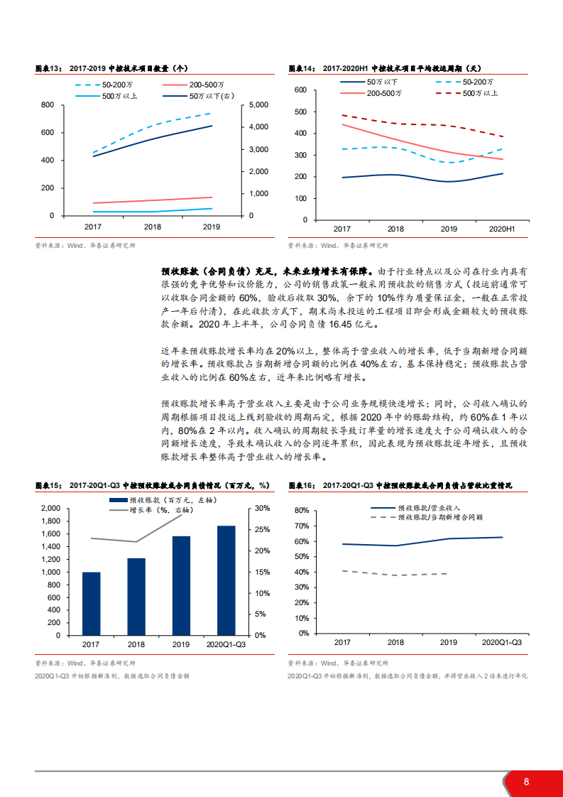 2021年中控技术公司产品布局分析报告.pdf 第6页