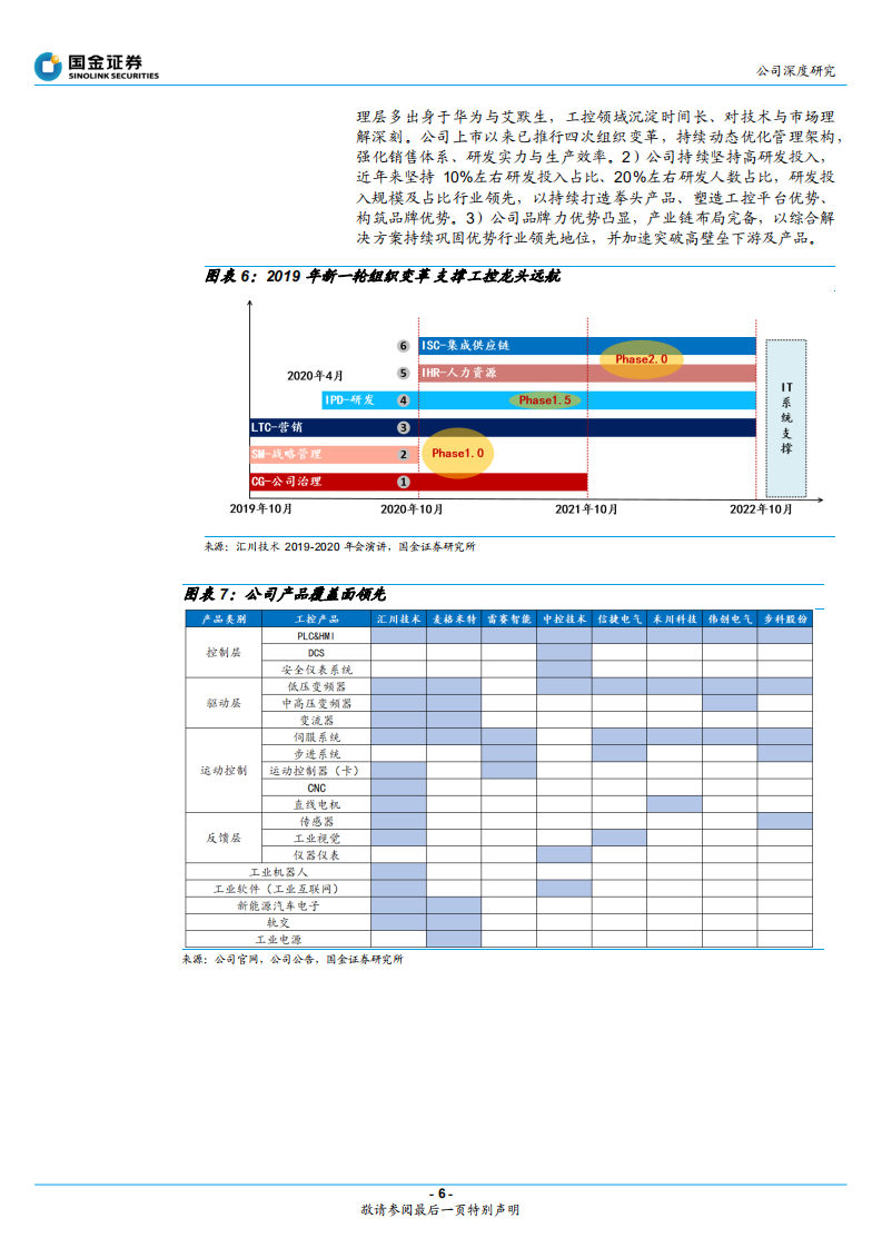 汇川技术-公司深度研究：引领工控国产化，智能制造龙头远航-220527.pdf 第6页