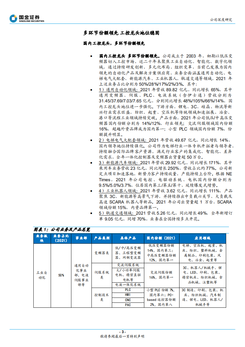 汇川技术-公司深度研究：引领工控国产化，智能制造龙头远航-220527.pdf 第3页
