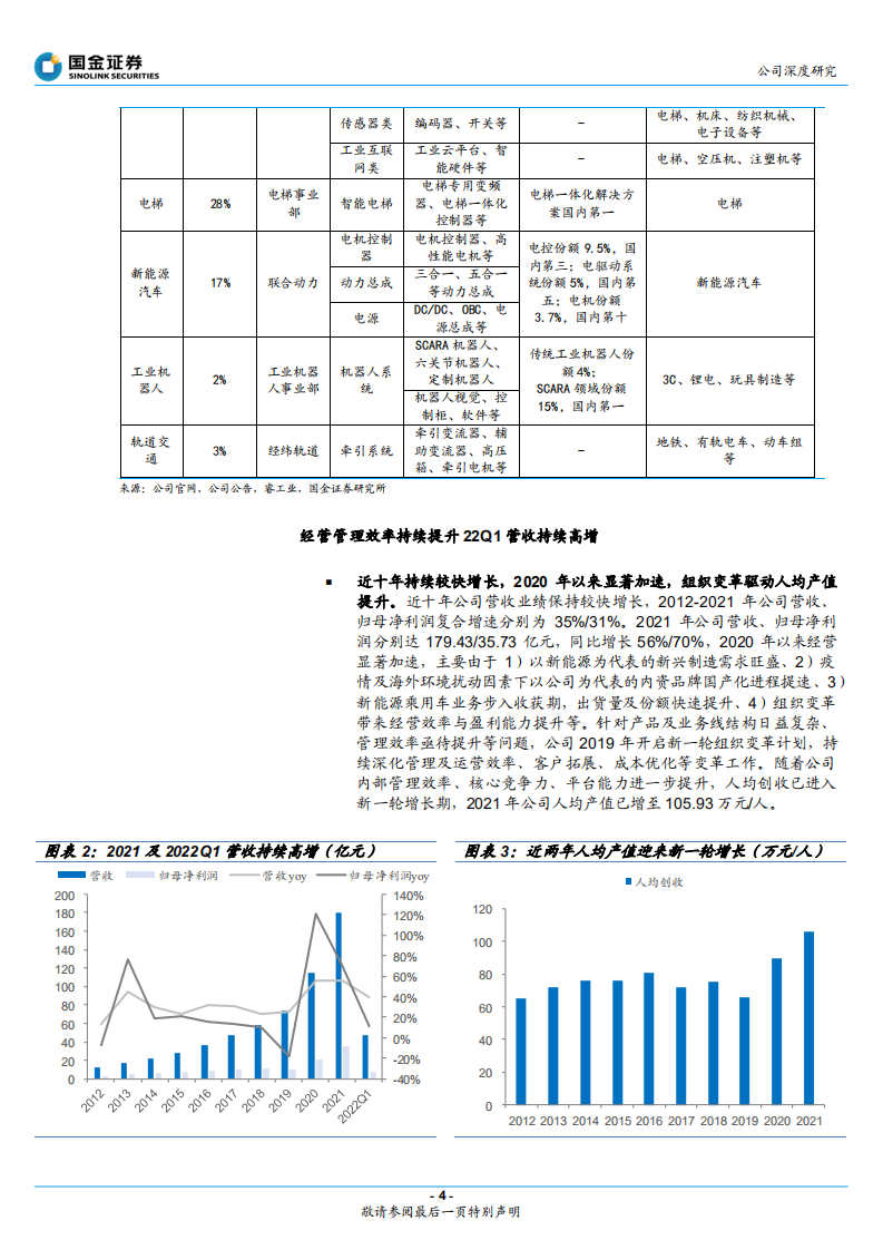 汇川技术-公司深度研究：引领工控国产化，智能制造龙头远航-220527.pdf 第4页