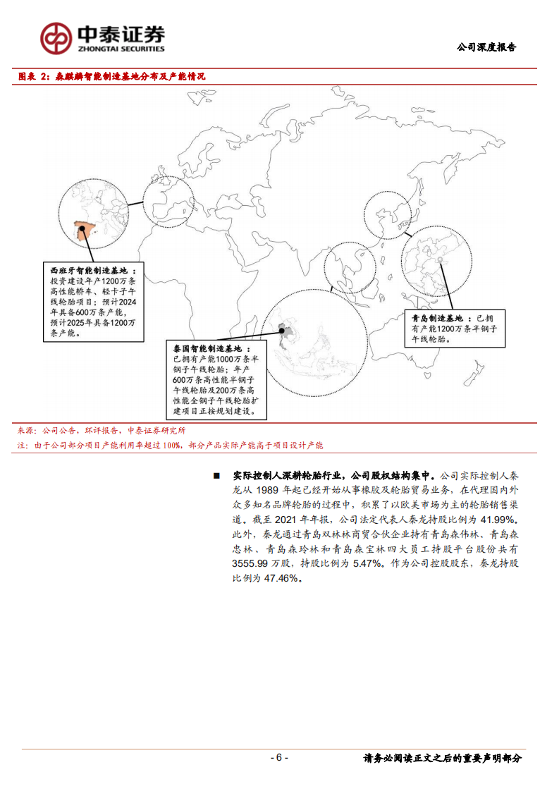 森麒麟-轮胎行业新星升起，智能高端化助力成长-220413.pdf 第6页
