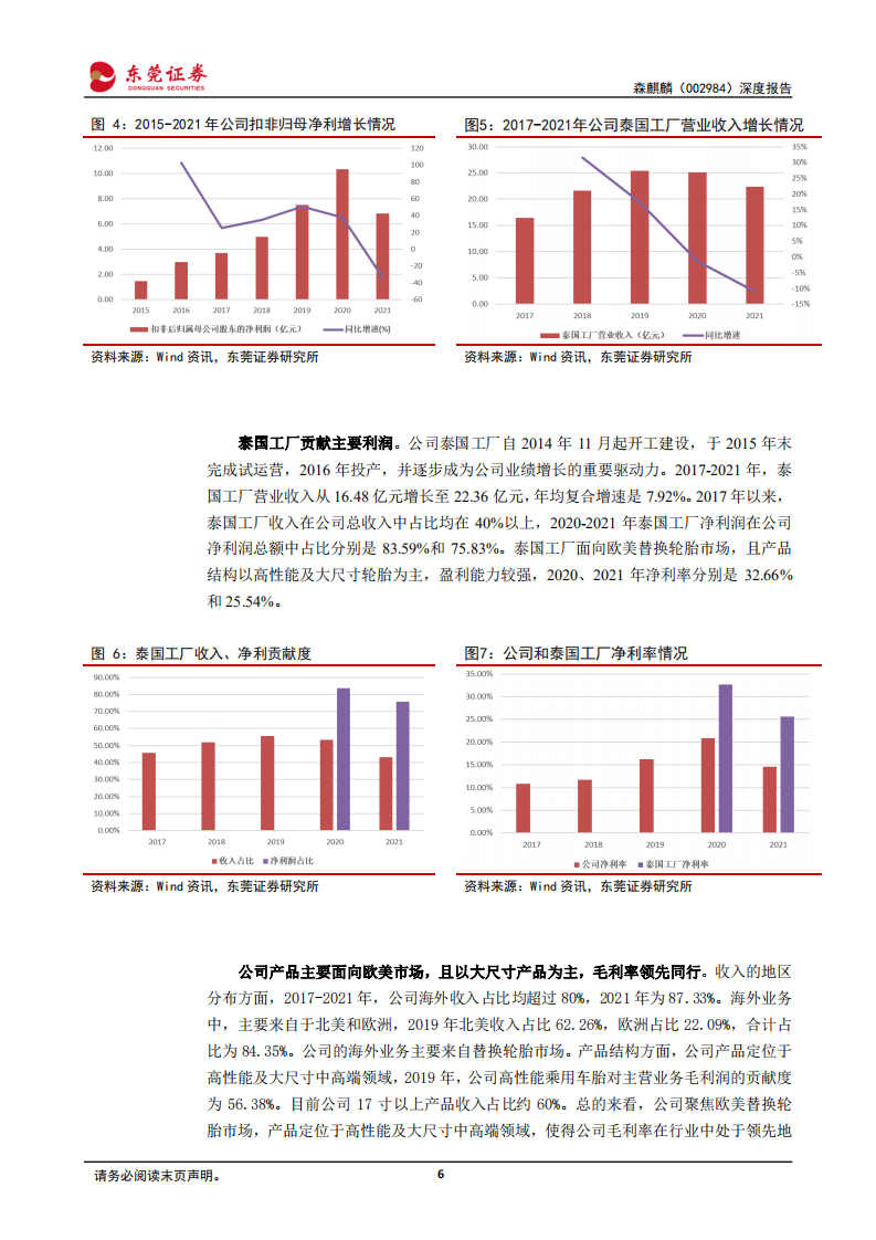 森麒麟-深度报告：盈利能力有望修复，项目扩张引领成长-220420.pdf 第6页