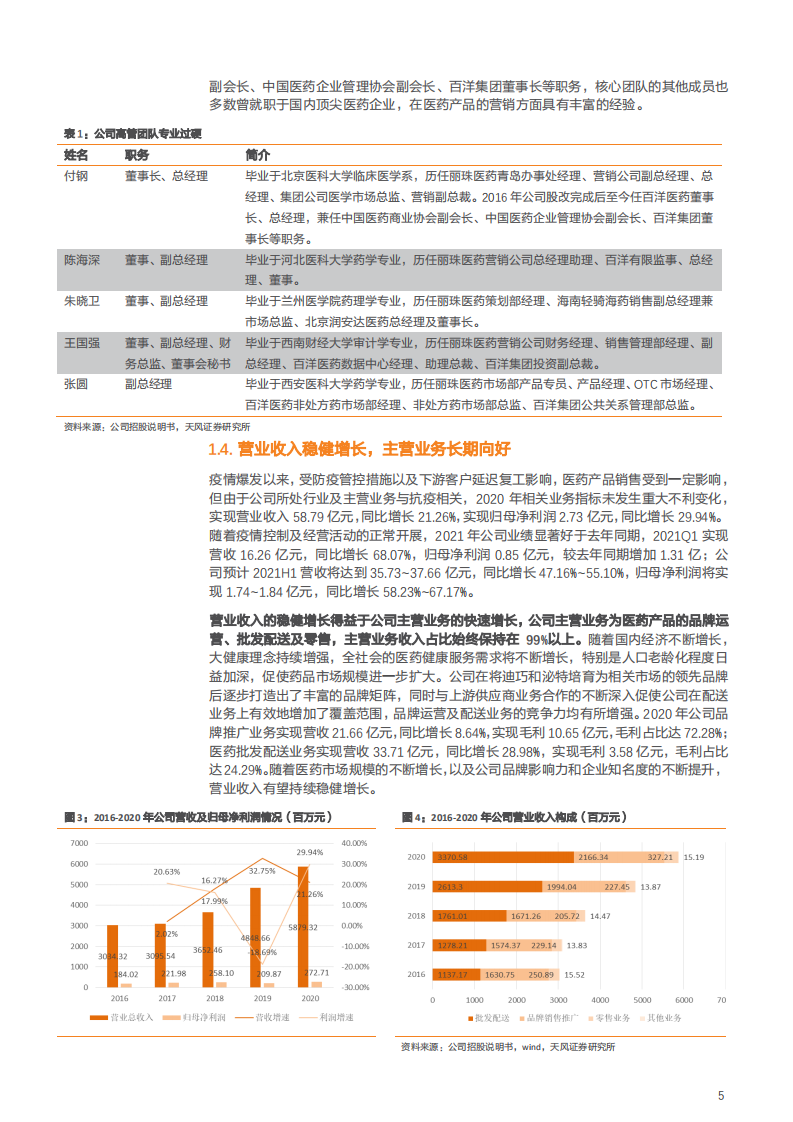 2021年百洋医药公司打造健康品牌商业化平台分析报告.pdf 第4页