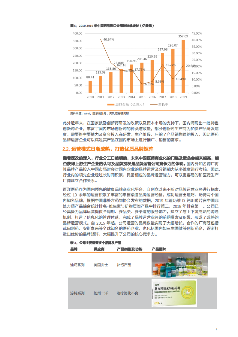 2021年百洋医药公司打造健康品牌商业化平台分析报告.pdf 第6页