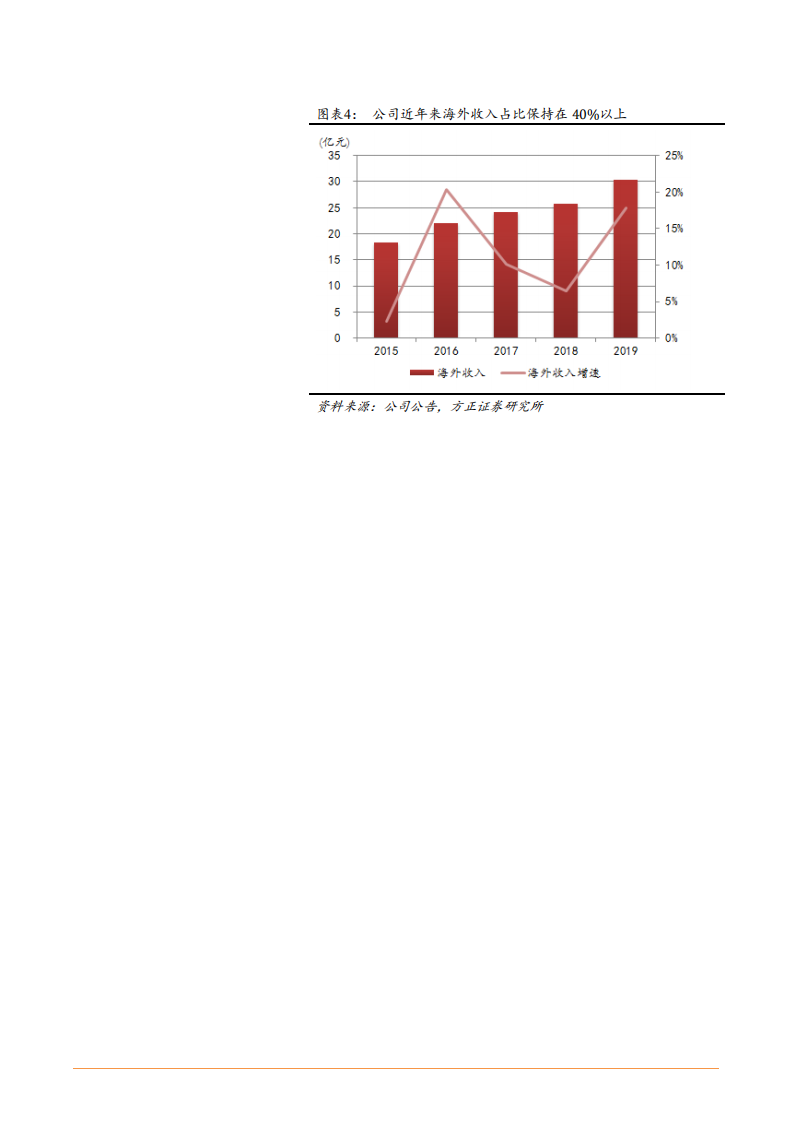 2021年普洛药业公司原料药与制剂业务一体化分析报告.pdf 第6页