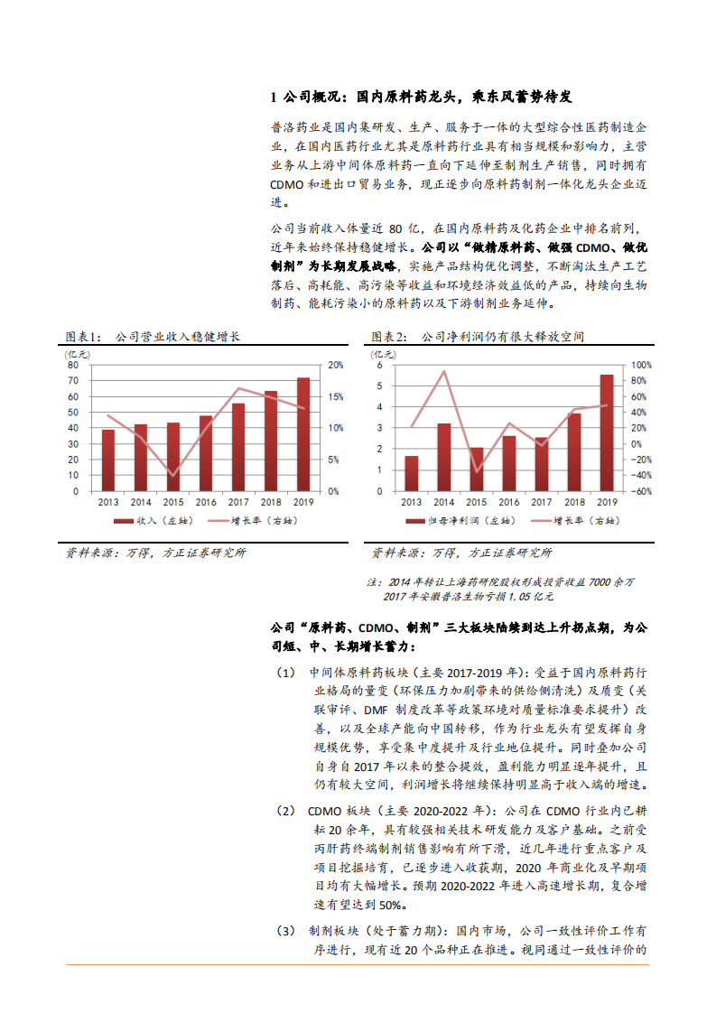 2021年普洛药业公司原料药与制剂业务一体化分析报告.pdf 第4页