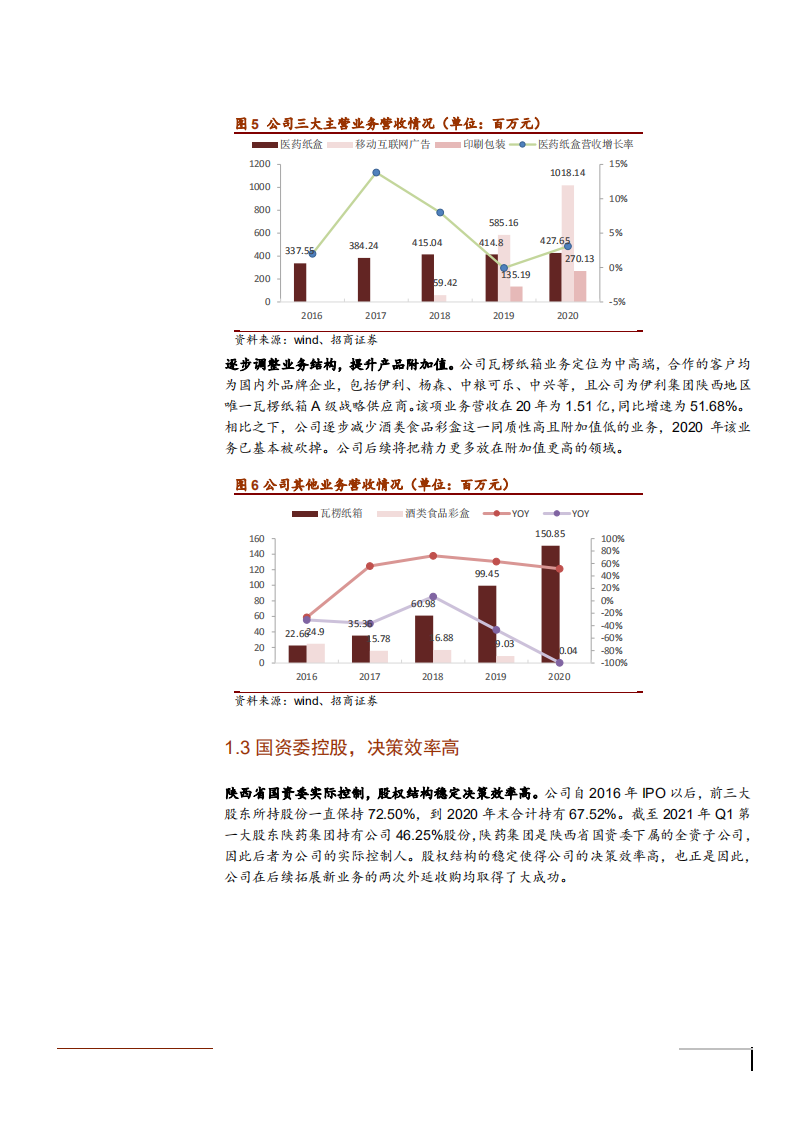 2021年医药包装产业市场空间与环球印务公司发展前景分析报告.pdf 第5页