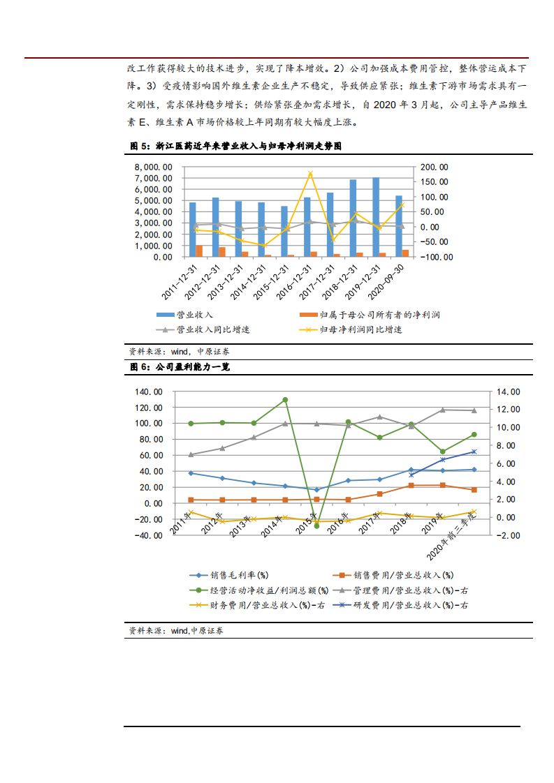 2021年浙江医药公司现状与各产品分析报告.pdf 第5页