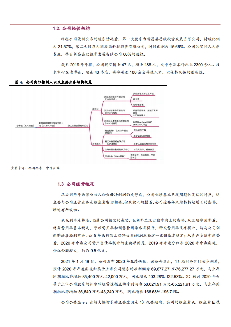 2021年浙江医药公司现状与各产品分析报告.pdf 第4页