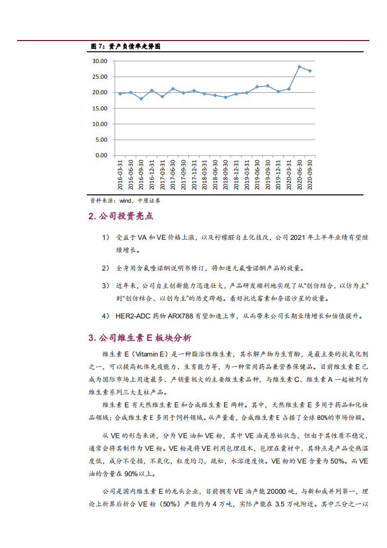 2021年浙江医药公司现状与各产品分析报告.pdf 第6页