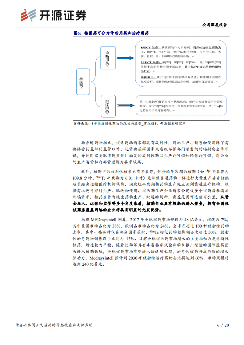 东诚药业-公司深度报告：快速成长的核医药龙头-220425.pdf 第6页