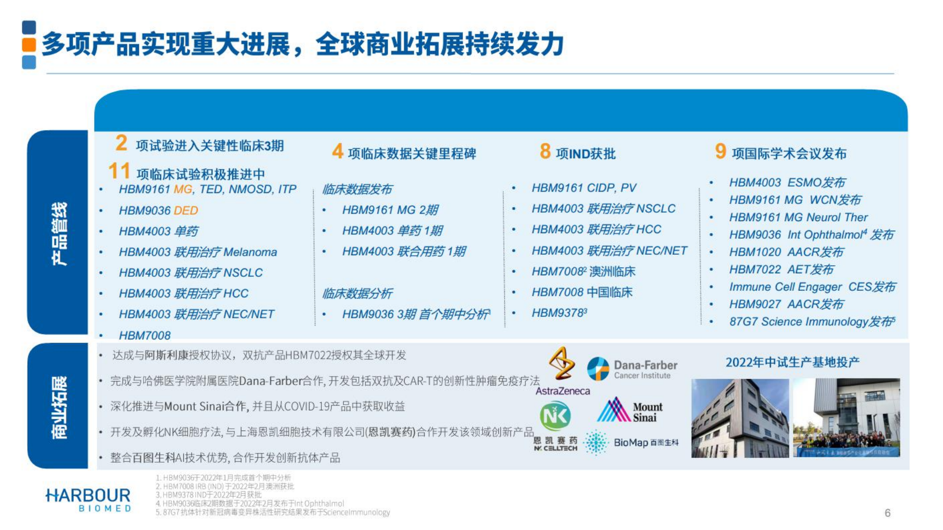 和铂医药-全人源抗体技术平台，赋能全球创新产品开发-220618.pdf 第6页