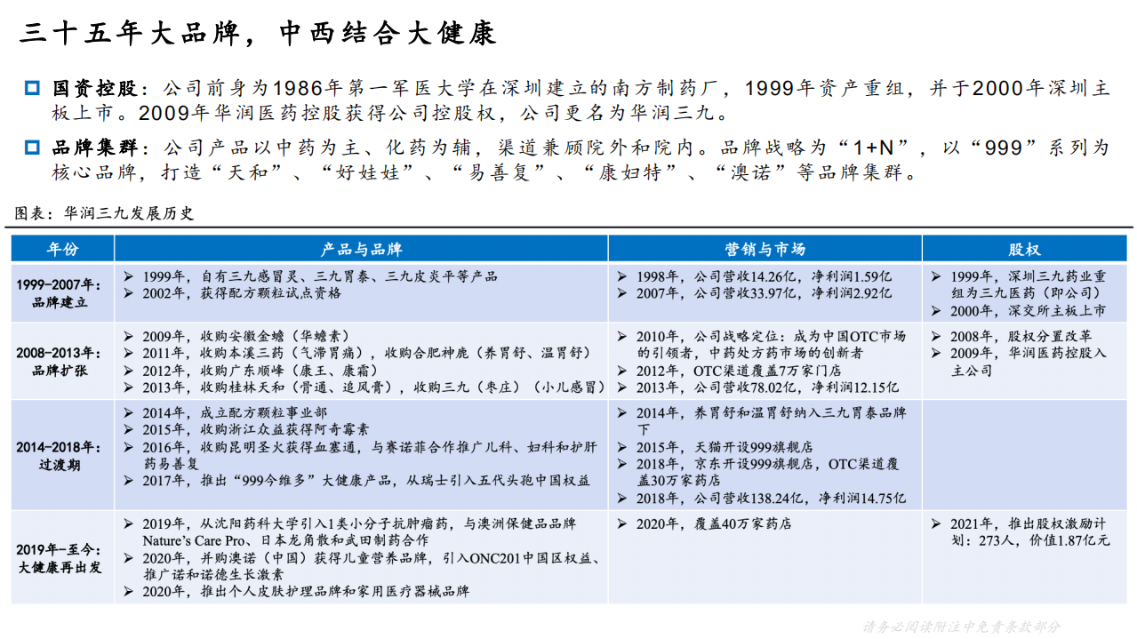 华润三九-深度报告：核心业务拨云见日，OTC平台价值彰显-220325.pdf 第6页