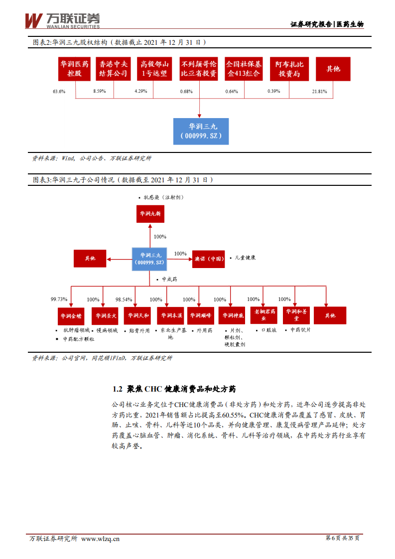 华润三九-首次覆盖：中药OTC引领者，拥抱趋势，变革求新-220421.pdf 第6页
