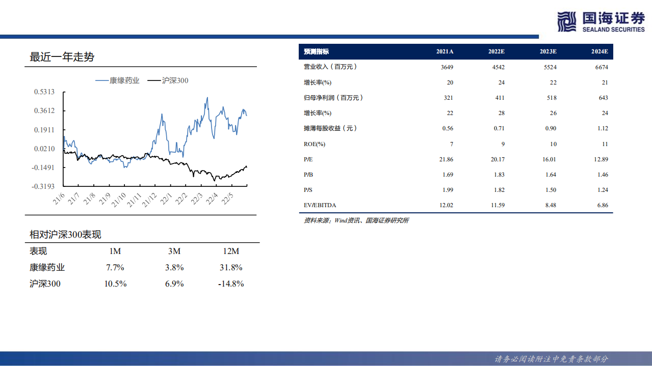 康缘药业-深度报告：中药创新领先企业，独家品种放量可期-220629.pdf 第2页