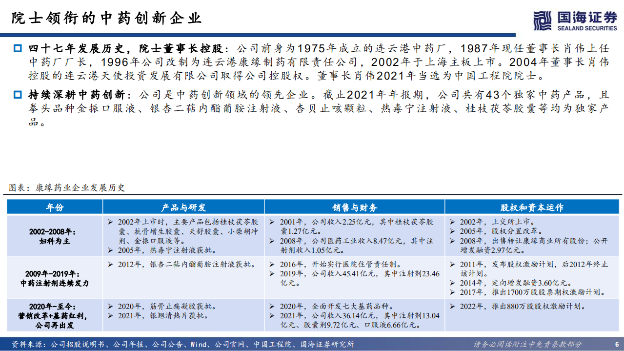 康缘药业-深度报告：中药创新领先企业，独家品种放量可期-220629.pdf 第6页