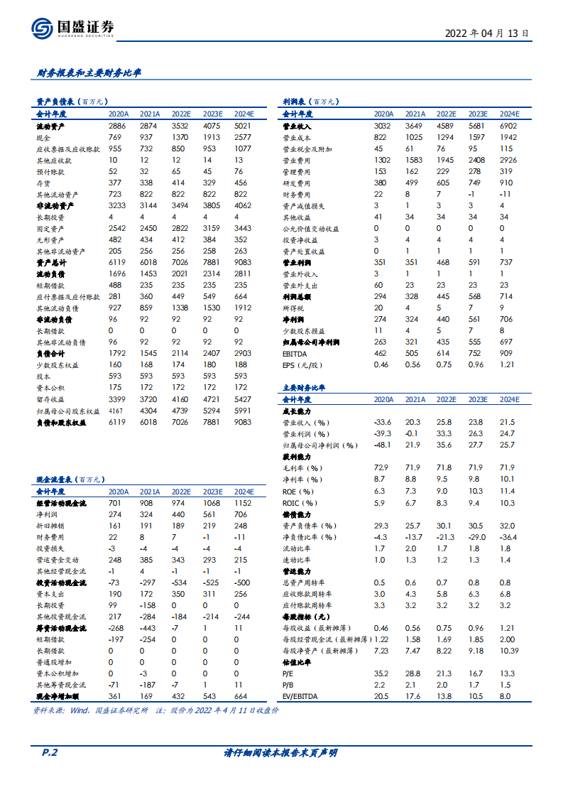 康缘药业-中药创新驱动成长，困境反转腾飞在即-220413.pdf 第2页