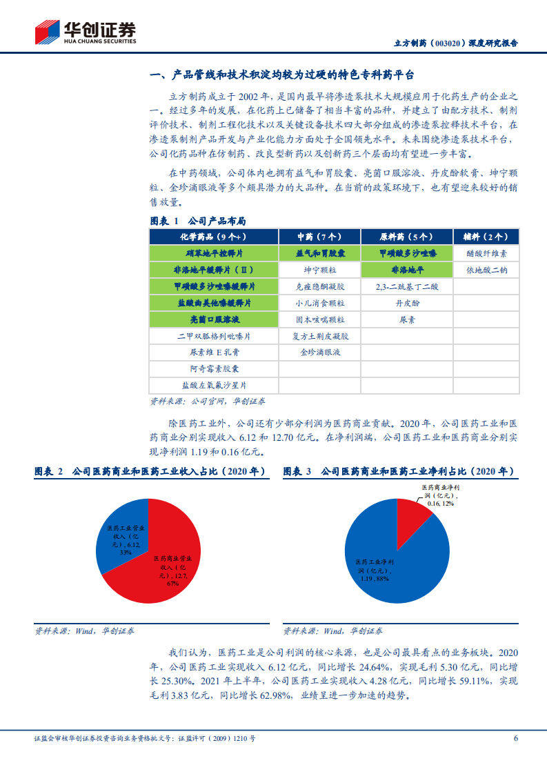 立方制药-深度研究报告：有望迈入业绩加速释放期的特色专科药平台-20220119.pdf 第6页