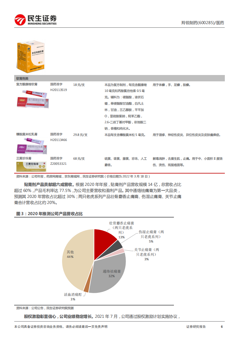 羚锐制药-深度报告：营销改革叠加产品升级，贴膏剂龙头走上成长快车道-20220325.pdf 第6页