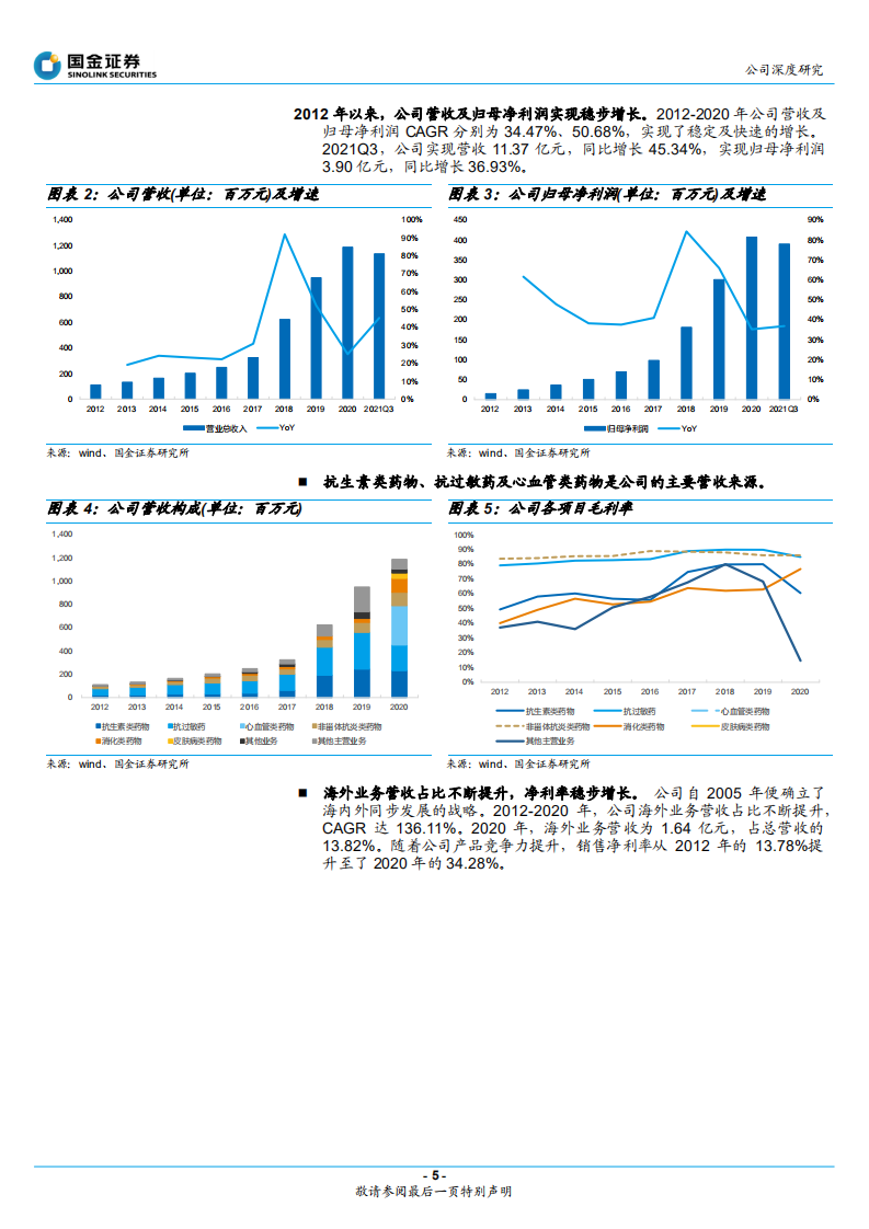普利制药-出海迎来收获期，创新布局逐渐开花结果-220404.pdf 第5页