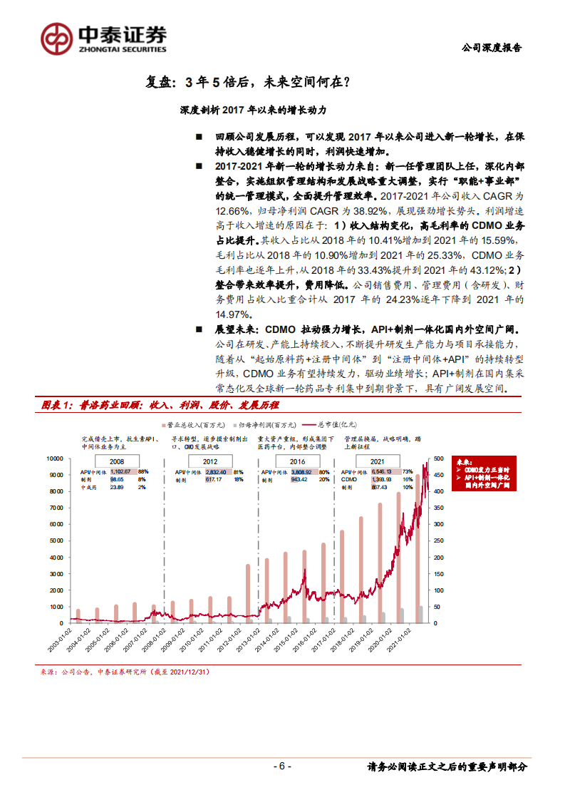 普洛药业-3年5倍后，未来空间何在？CDMO有待重估，一体化优势值得挖掘-220520.pdf 第6页
