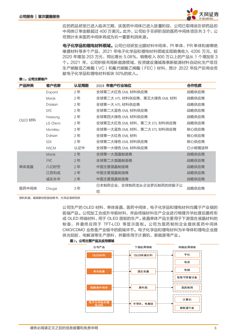 瑞联新材-化学合成平台型公司，显示、医药、新材料多点布局-220428.pdf 第6页