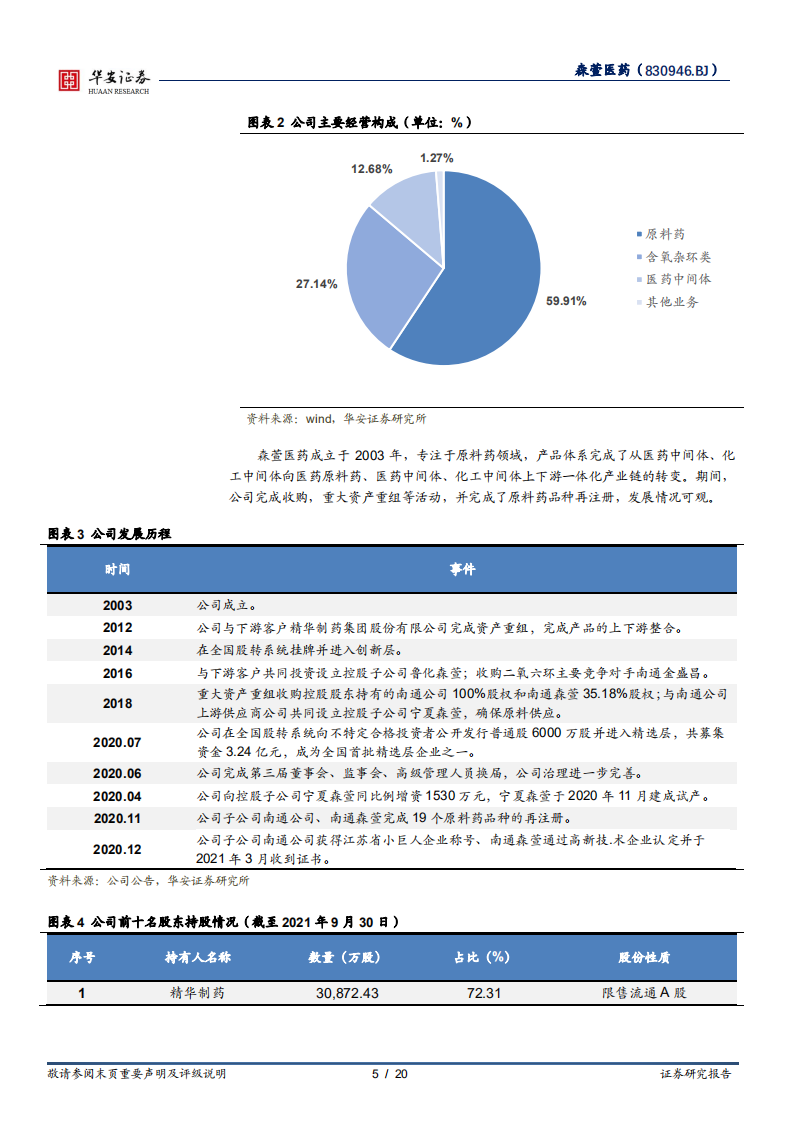 森萱医药-原料药细分赛道龙头，政策支持产业加速发展-220302.pdf 第5页