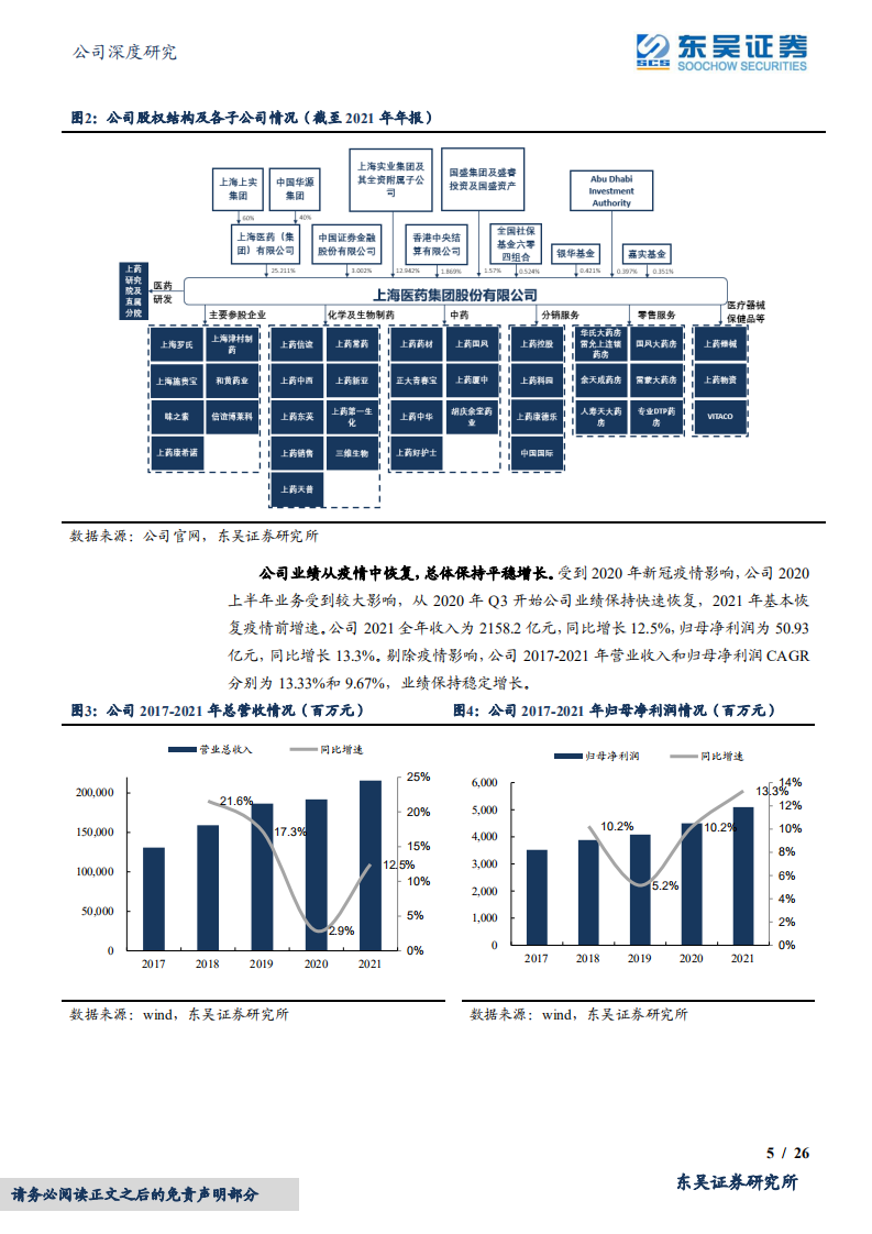 上海医药-医药商业和工业持续增长，重点布局创新药+中药+疫苗三大领域-20220418.pdf 第5页