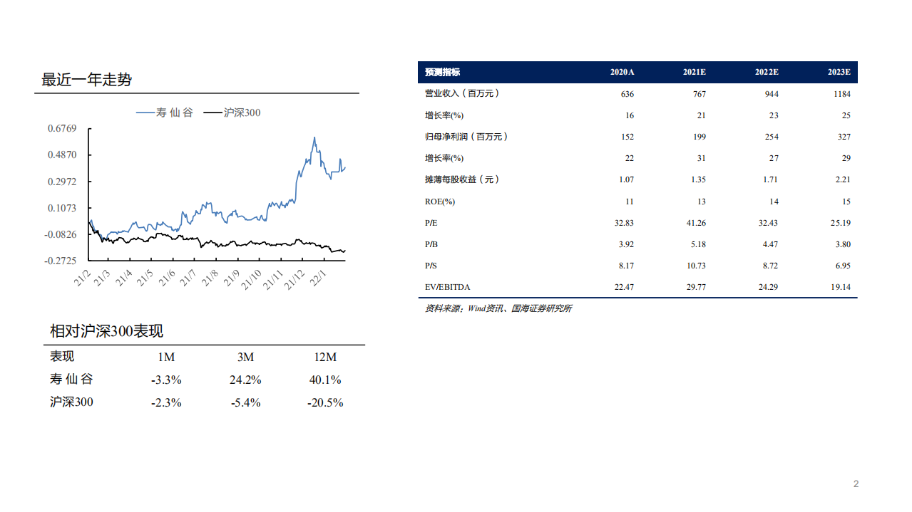 寿仙谷-百年品牌创新发展，销售外拓再创辉煌-220217.pdf 第2页