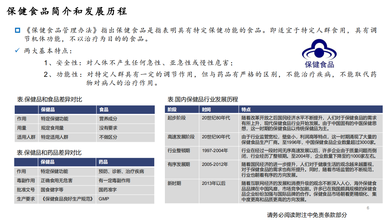 寿仙谷-百年品牌创新发展，销售外拓再创辉煌-220217.pdf 第6页