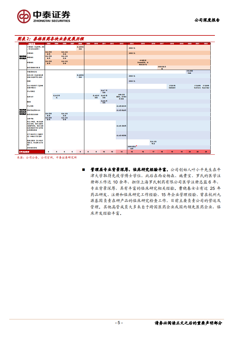 泰格医药-临床CRO龙头，多重布局发力，投资价值凸显-220612.pdf 第5页