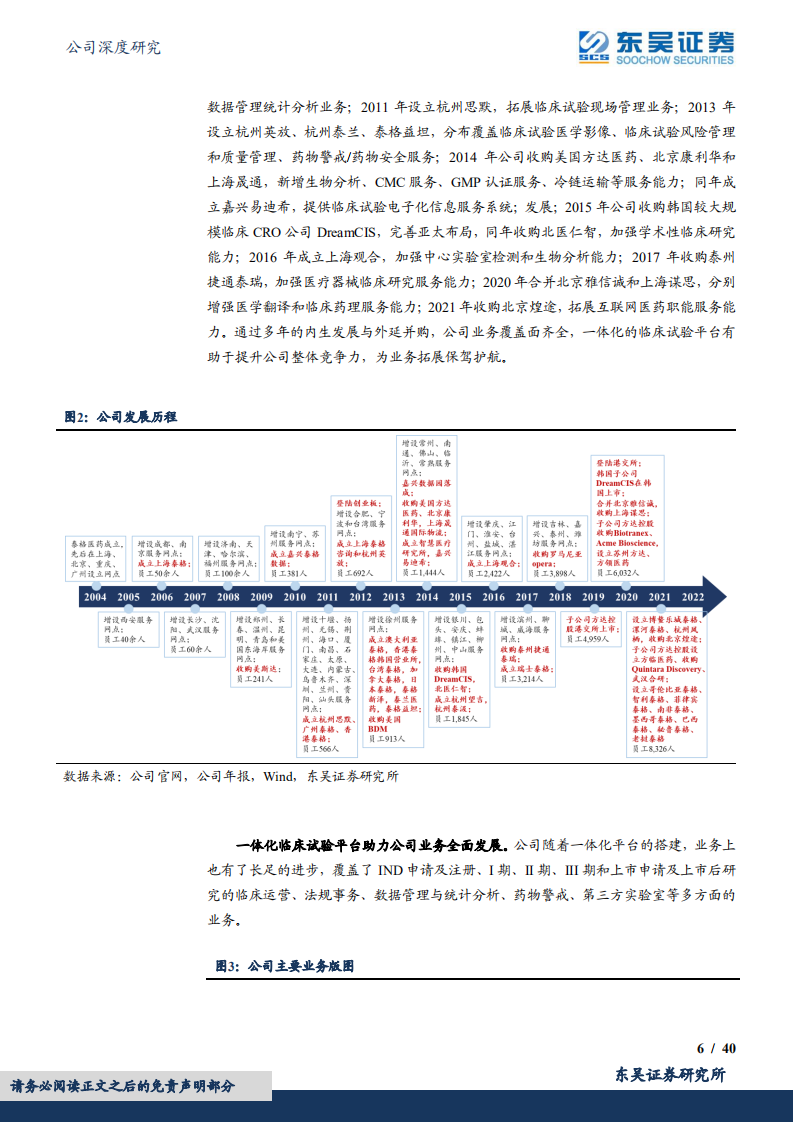 泰格医药-深耕本土卓越全球，临床CRO龙头开启新篇章-220617.pdf 第6页