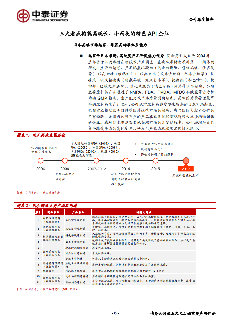 同和药业-高成长、小而美的特色API企业，&ldquo;抢仿&rdquo;放量拐点已现-220616.pdf 第6页