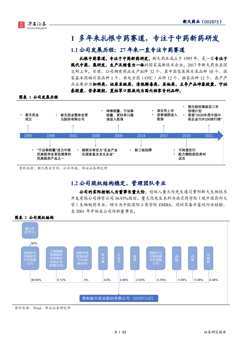 新天药业-新药研发叠加二次开发，创新中药迎来收获期-220118.pdf 第6页