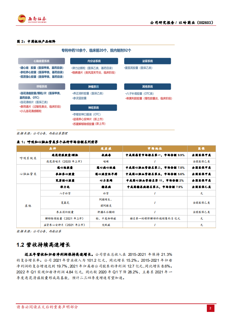 以岭药业-连花出海市场可期，中药创新持续推进-220518.pdf 第6页