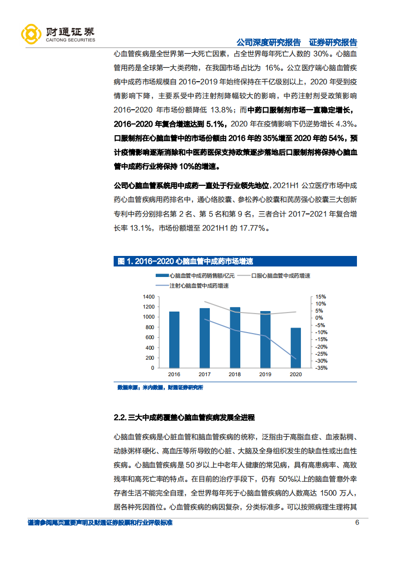 以岭药业-中药创新龙头不断开拓新边界-220605.pdf 第6页