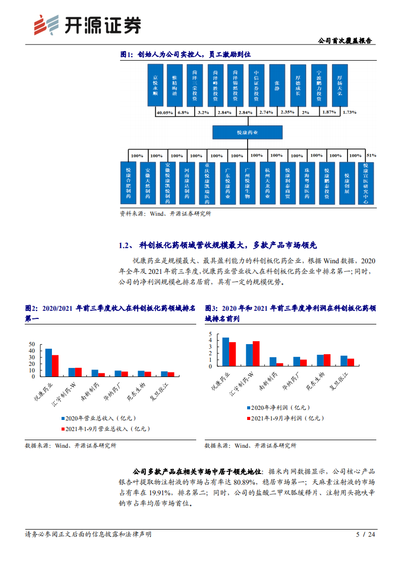 悦康药业-公司首次覆盖报告：产品结构不断调整，盈利能力持续改善-20220215.pdf 第5页