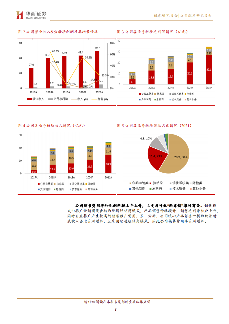 悦康药业-银杏叶注射液继续保持较快增长，爱地那非有望快速放量带来业绩提速-220509.pdf 第6页