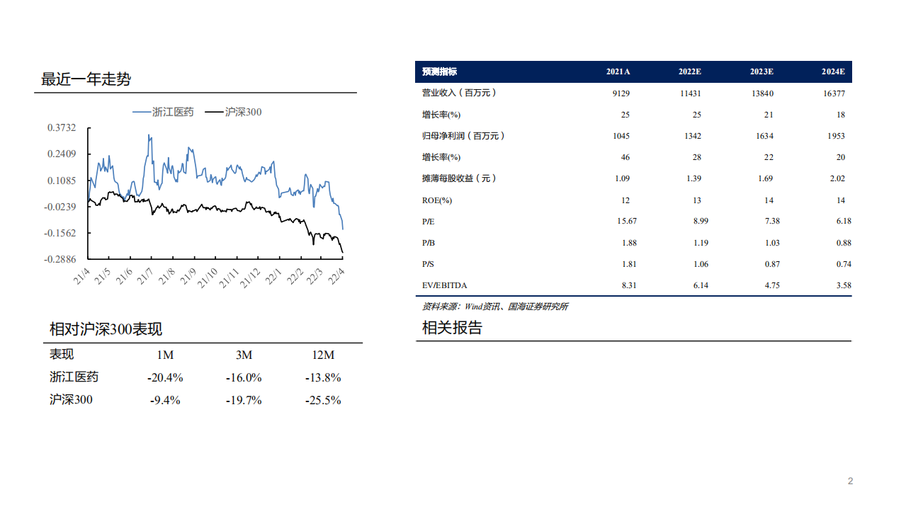 浙江医药-维生素E景气向上，创新药将打开成长新空间-220428.pdf 第2页