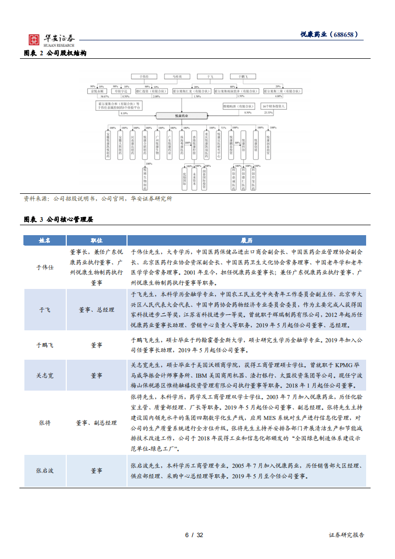 悦康药业-中药与化药双轮驱动，经营状况稳健提升，盈利能力持续增强-20220312.pdf 第6页