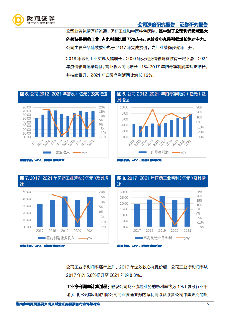 中新药业-速效救心丸长期价量齐升可期-220510.pdf 第6页